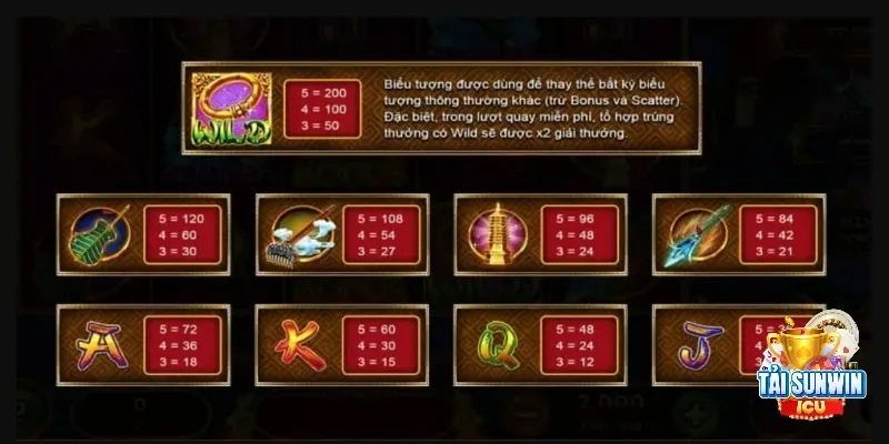 Game Tây Du Thần Khí Sunwin - Đỉnh Cao Nổ Hũ Đổi Thưởng 3 Tỉ lệ cụ thể được quy định theo từng biểu tượng