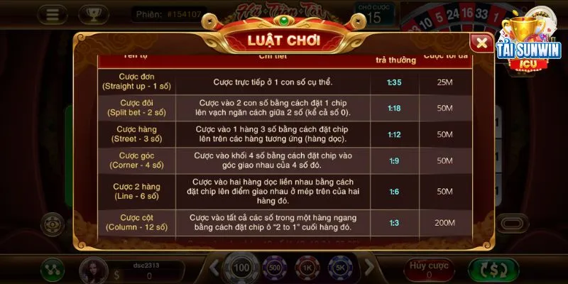 Roulette Sunwin – Trò chơi cá cược siêu hấp dẫn và độc đáo 3 Các tụ cược và tỷ lệ thưởng hấp dẫn